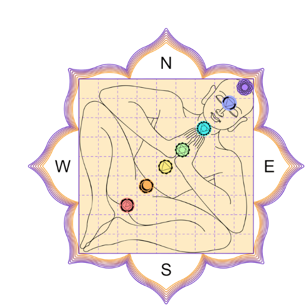 Vastu Padviniyas