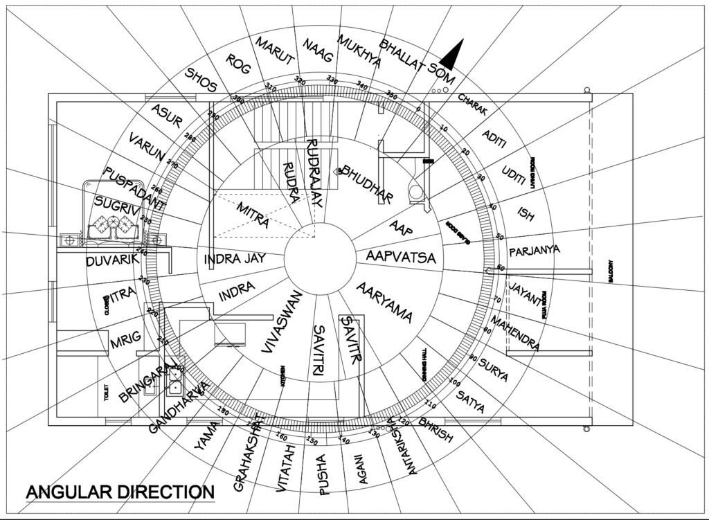 angular direction plan