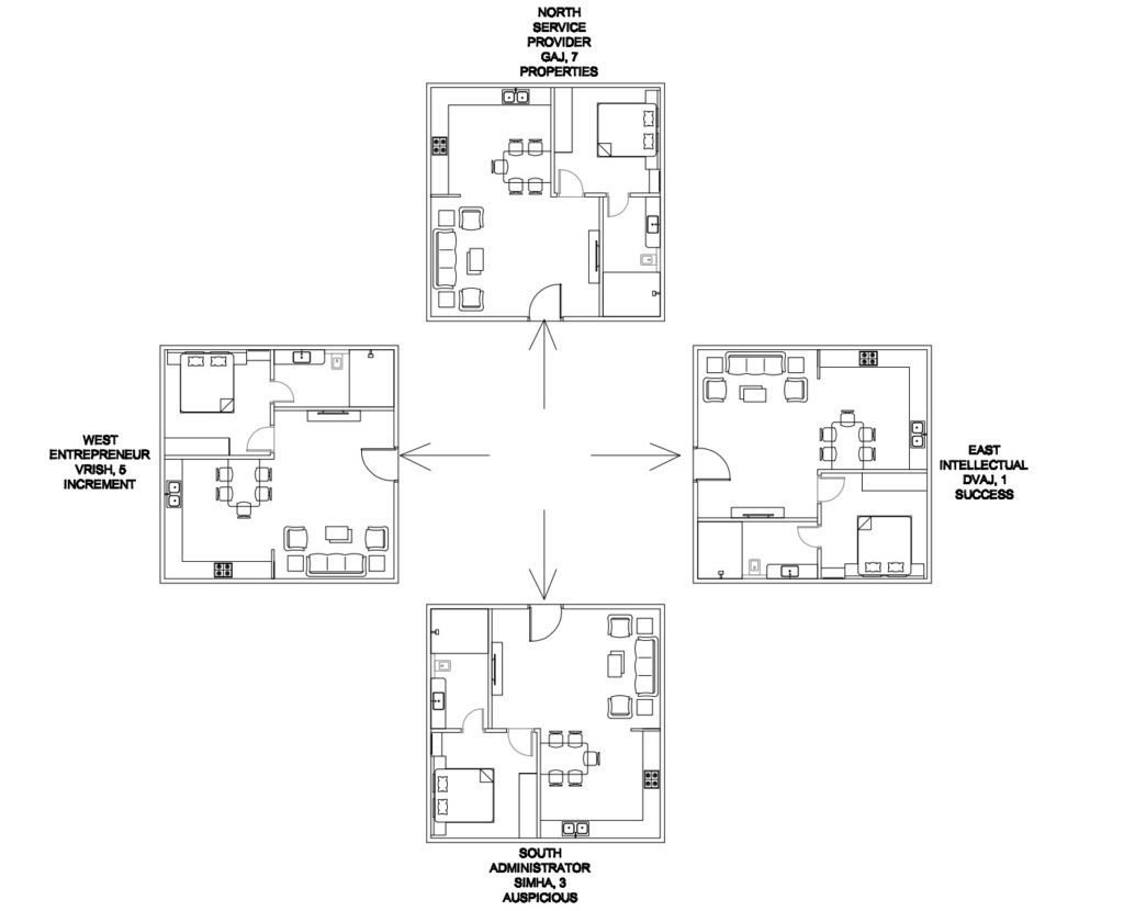 Entry Plans