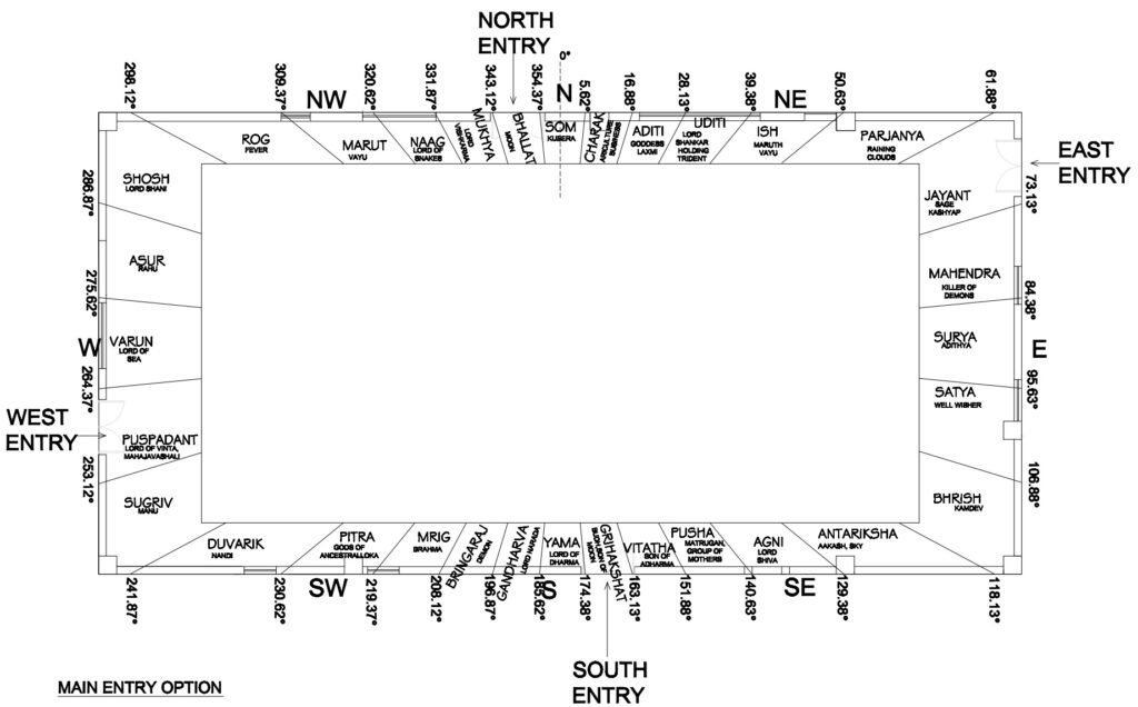 Main Entry Plans