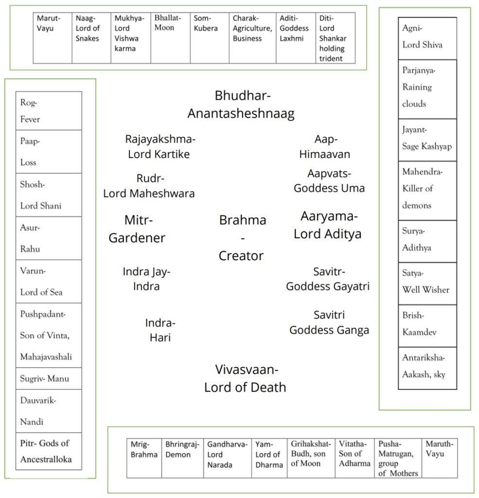 Pada Names