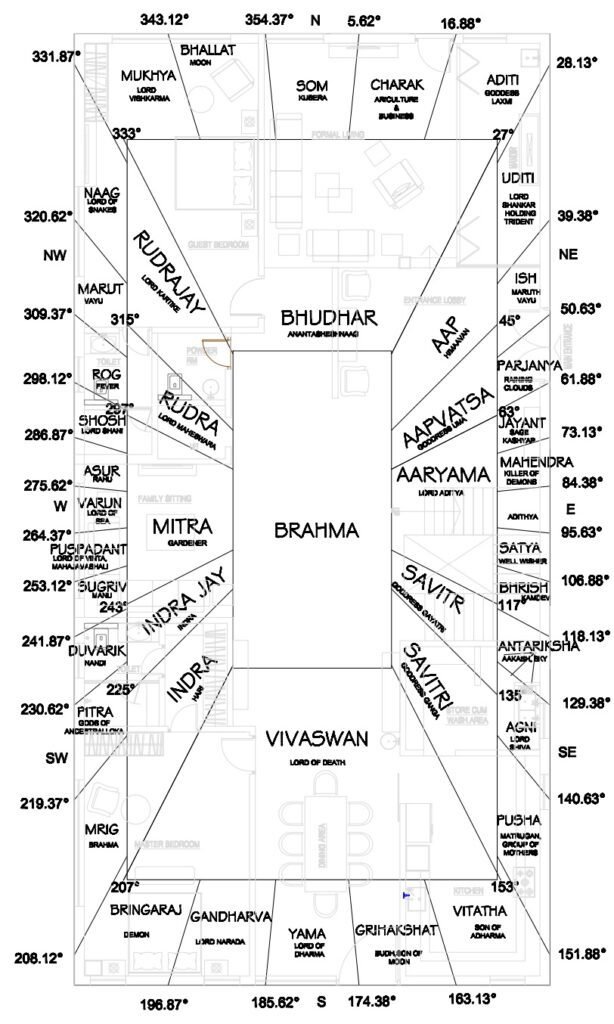 Rectangular Plans
